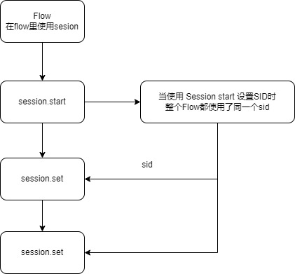 yao-api-session